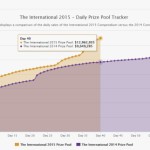 prizes