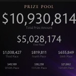 2014 prize pool