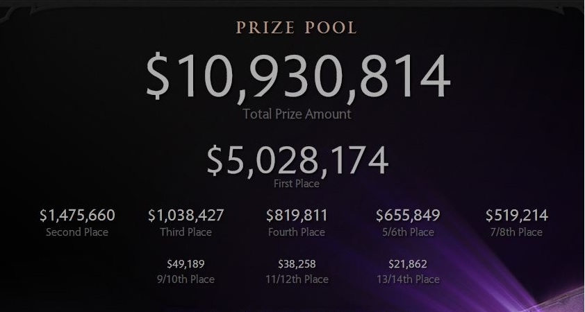 Prize pool