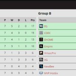 group stage points