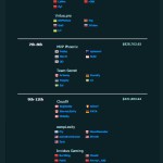 prize pool distribution