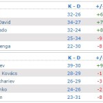 LG NAVI overpass