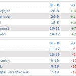 fnatic VP train