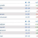 fnatic astralis inferno