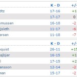 fnatic astralis overpass